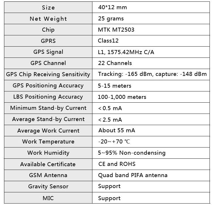 gps tracking child
